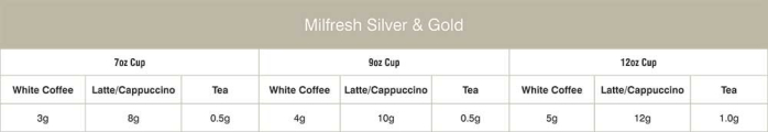 Milfresh Gold Milk Powder | Creamy Milk Drink Base | Indigo Valley