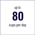 Up to 80 cups per day